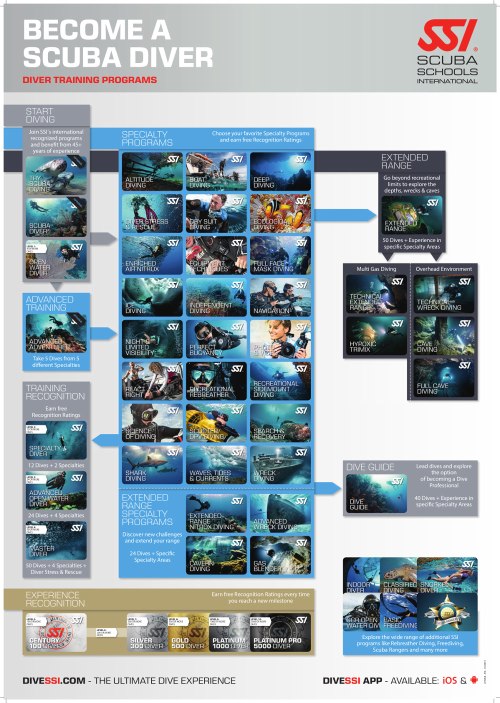 SSI diver career path